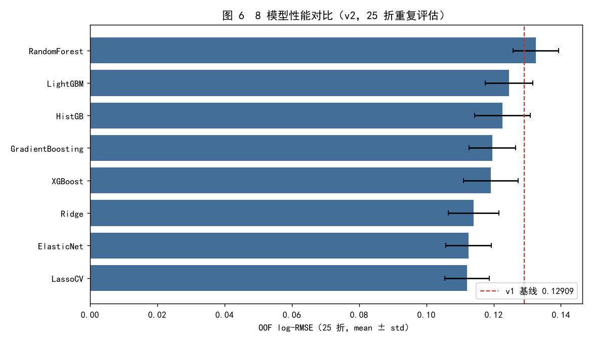 模型对比